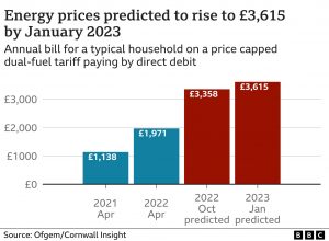 Energy costs in the UK without the Conservative lies.