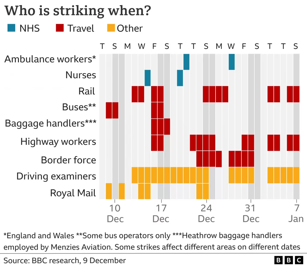 Calendar of the various upcoming strikes showing mass strike action similar to a General Strike.