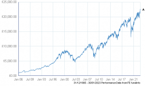 FTSE 100 since inception - can you see any difference between Conservative and Labour management of the economy?